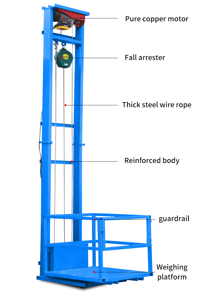 elevatordetails elevatordetails